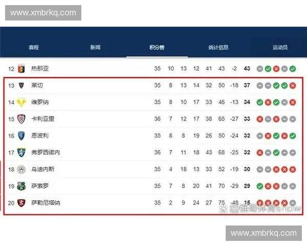 中国足球联赛最新积分榜解析各队表现与争冠形势分析